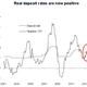 credit suisse deposit rates